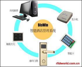 智慧升級，高效運營 biswin智能酒店管理系統重塑酒店管理新范式